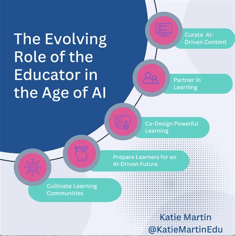 The evolving role of T.